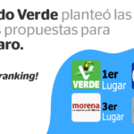 El Partido Verde planteó las mejores propuestas para Querétaro