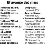 Se logró vacunar a 40% de la población de mayor edad: Ssa
