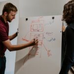 B2B cmos plan 2022 spending that rise, influencer marketing’s.