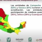 Fue Chihuahua de los estados con menor porcentaje de médicos acreditados