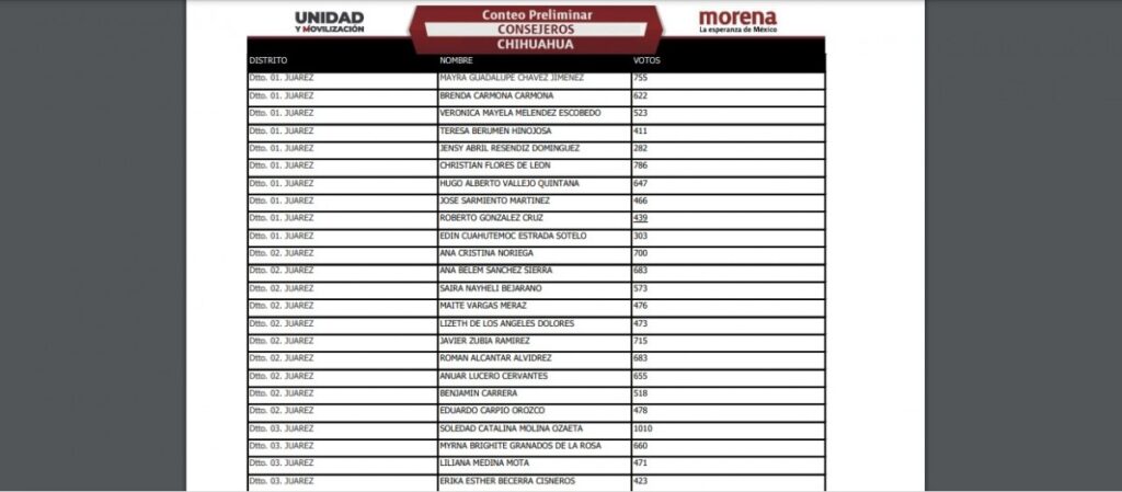 Publica Morena Chihuahua a los 90 consejeros electos thumbnail