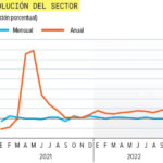 Repuntó sector industrial en octubre: Inegi