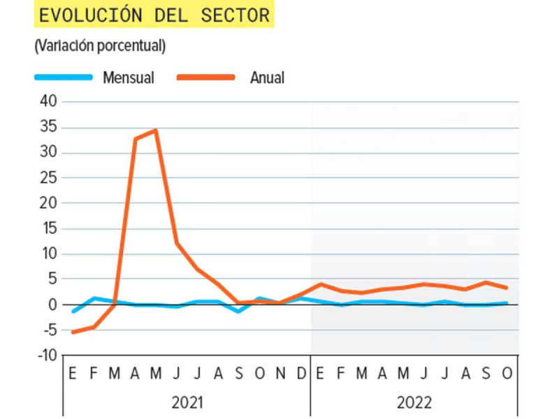 Repuntó sector industrial en octubre thumbnail
