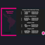 Se dan a conocer los proyectos ganadores del Polkadot Hackathon LATAM 2022