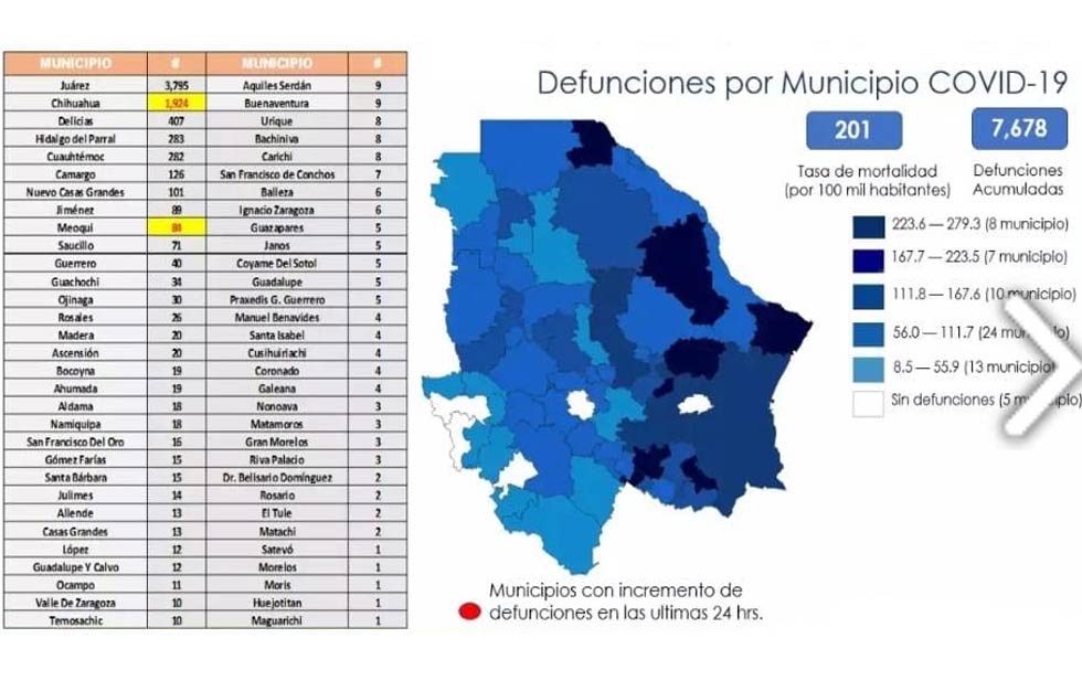 Dos muertes por Covid-19 en la ciudad en las últimas 24 horas