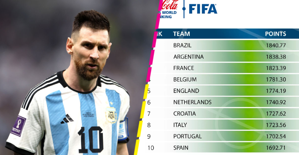 Argentina no es 1er lugar Te contamos cómo se arma el ranking FIFA para entenderlo thumbnail