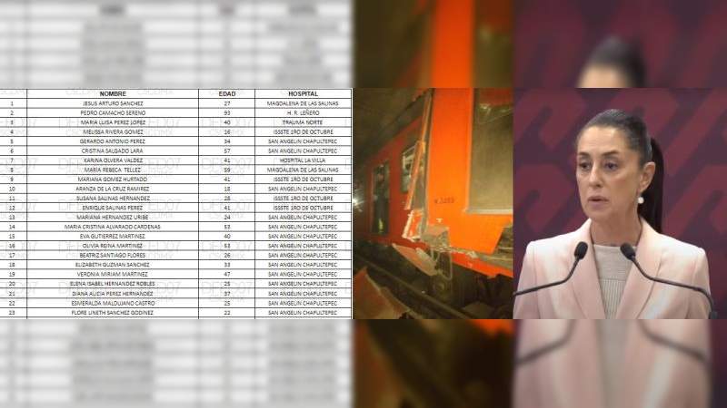Sigue en aumento la cifra oficial de personas trasladadas a hospitales tras incidente en el metro