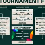 Se conocen calendario y grupos del Clásico Mundial de Beisbol 2026