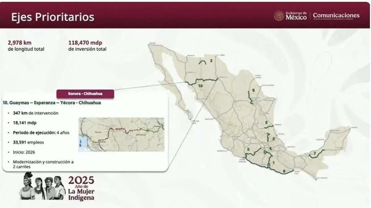 Invertirá Gobierno Federal más de 18 mdp para modernizar la carretera Chihuahua – Guaymas